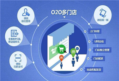 河南云之梦O2O商城系统开发功能解决方案-O2O商城系统开发